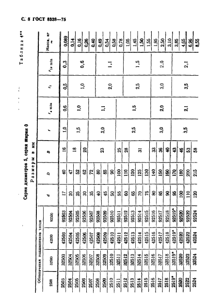 ГОСТ 8328-75