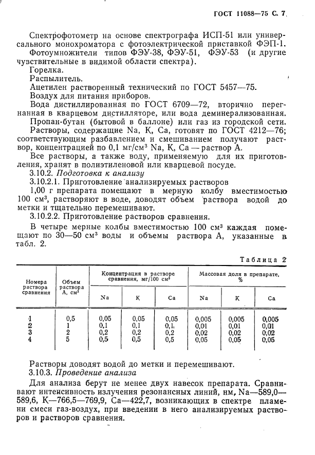 ГОСТ 11088-75