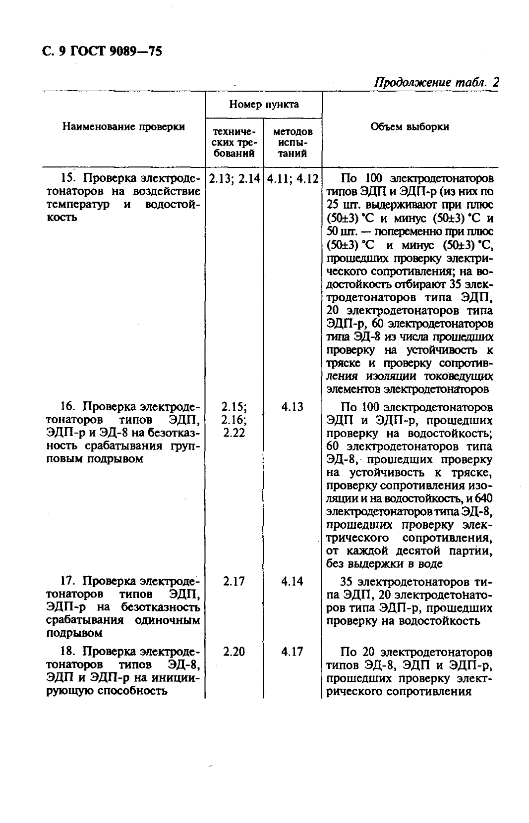 ГОСТ 9089-75