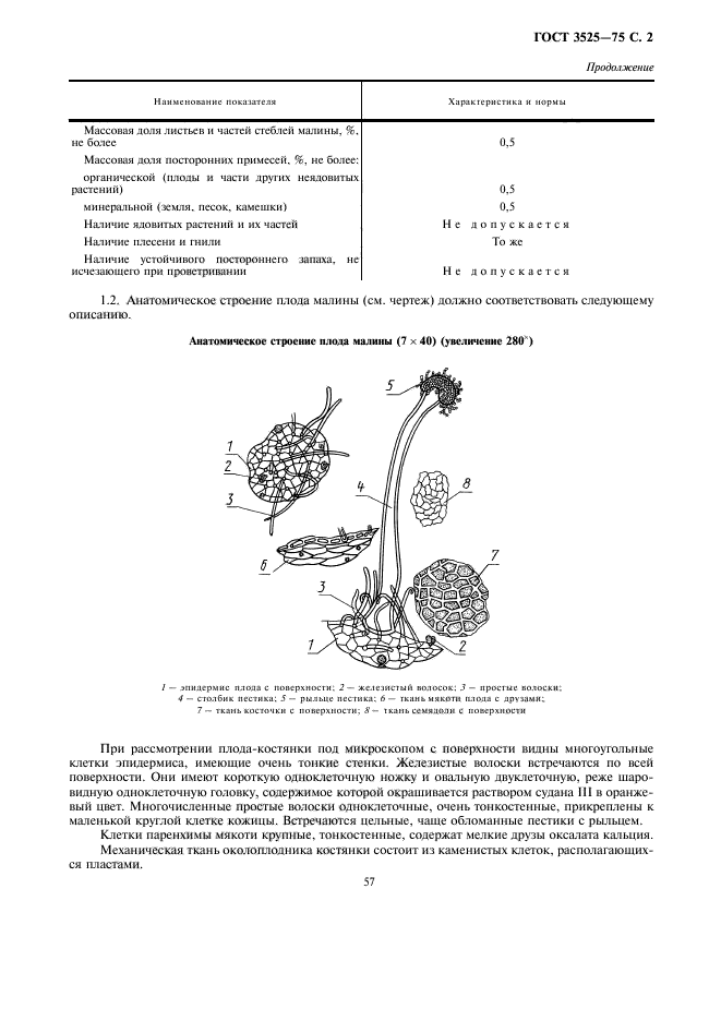 ГОСТ 3525-75