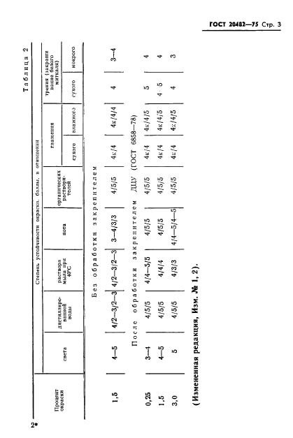ГОСТ 20482-75