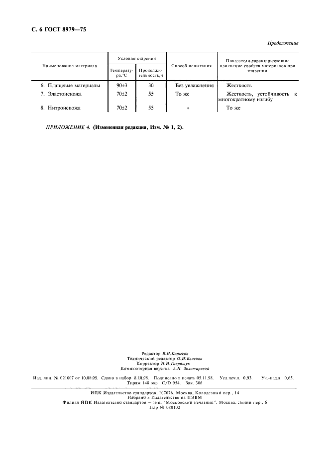 ГОСТ 8979-75