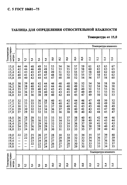 ГОСТ 10681-75