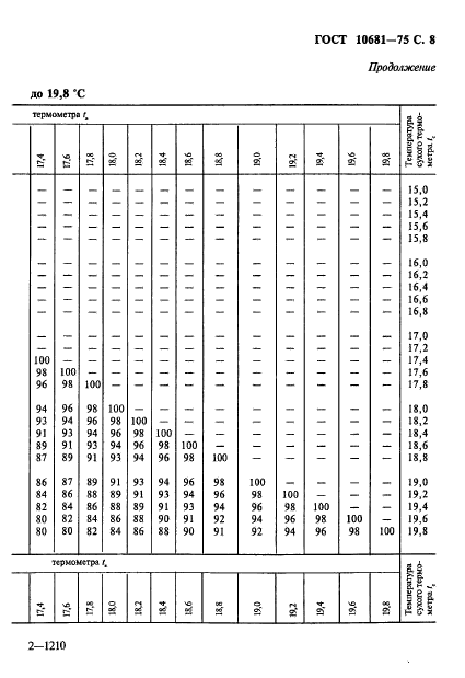 ГОСТ 10681-75