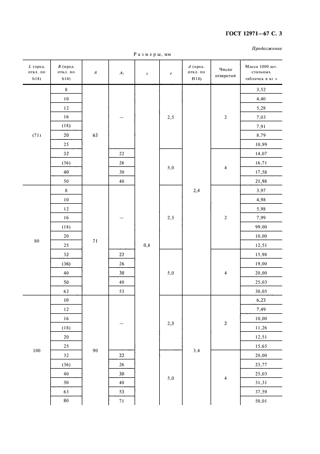 ГОСТ 12971-67