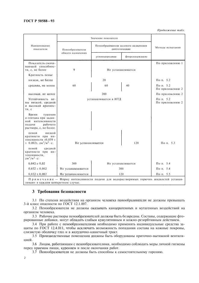 ГОСТ Р 50588-93