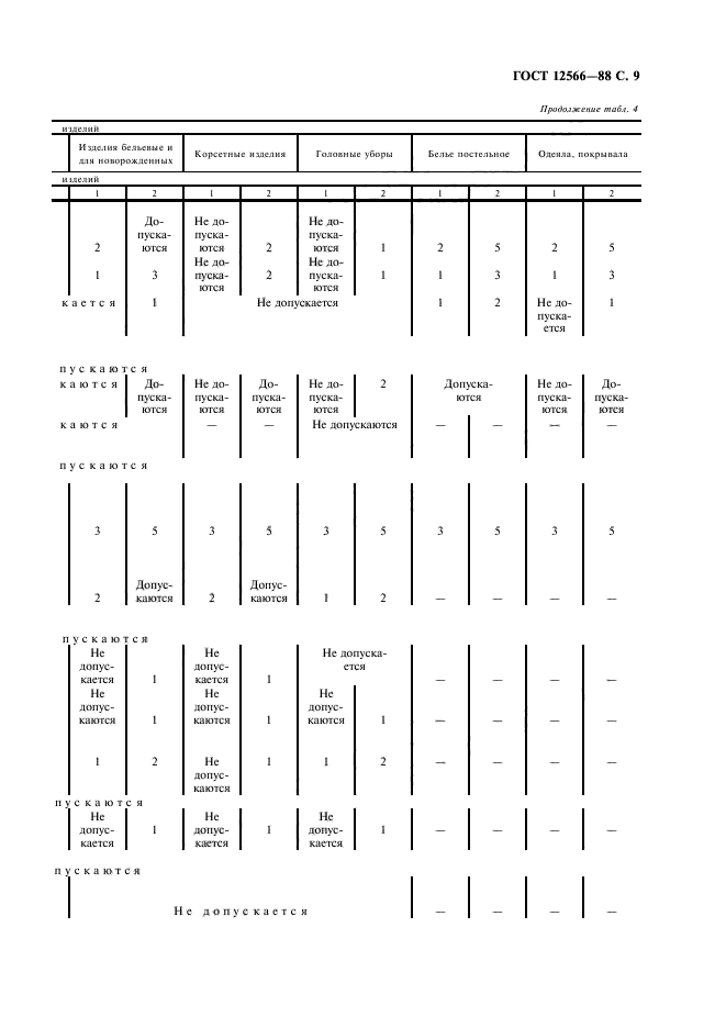 ГОСТ 12566-88