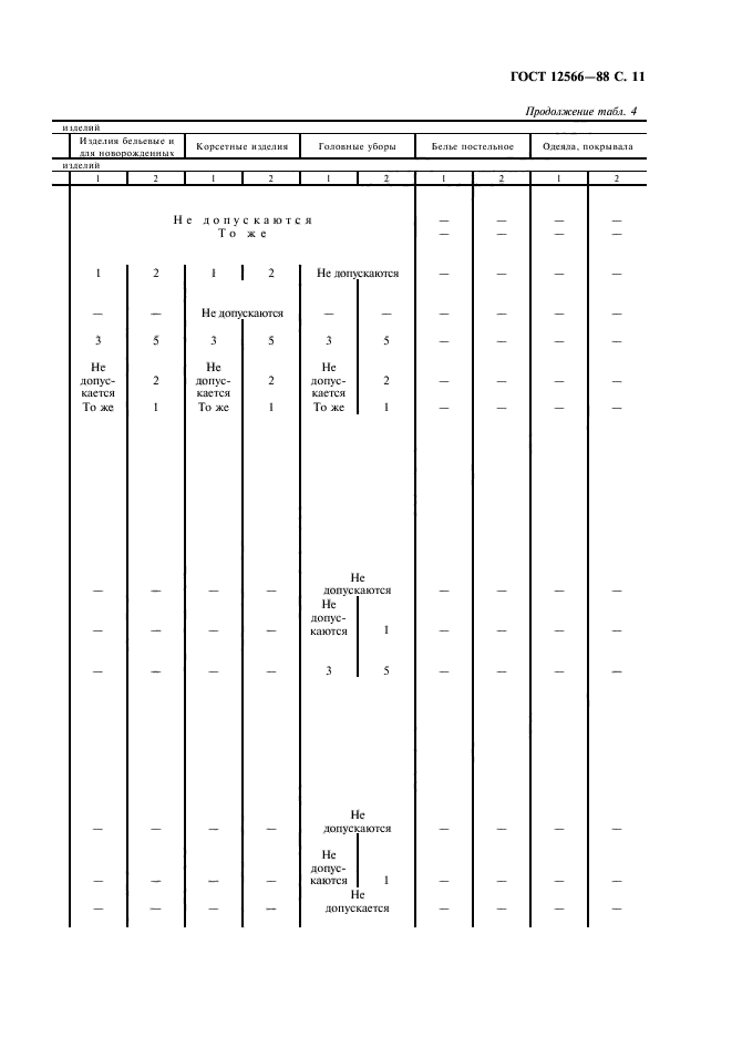 ГОСТ 12566-88