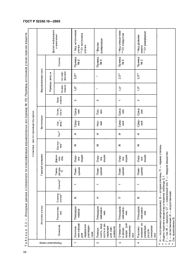 ГОСТ Р 52350.10-2005