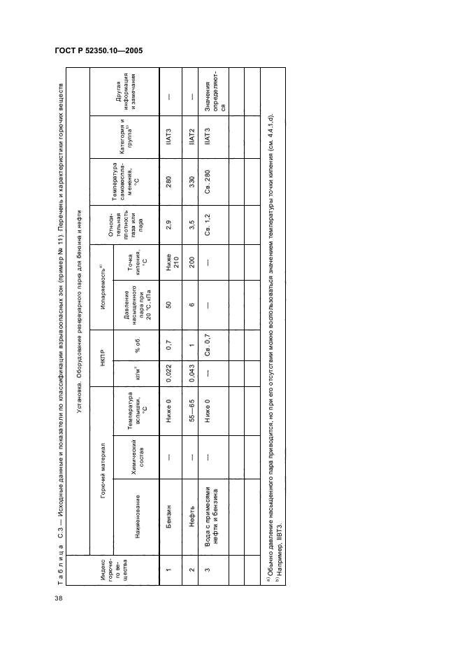 ГОСТ Р 52350.10-2005