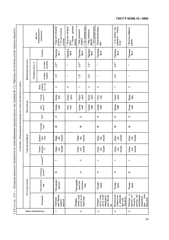 ГОСТ Р 52350.10-2005