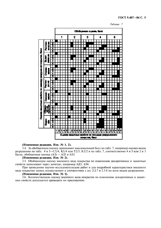 ГОСТ 9.407-84