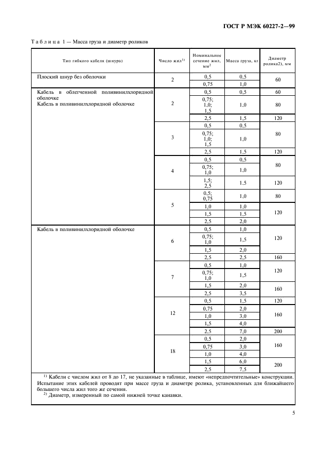 ГОСТ Р МЭК 60227-2-99