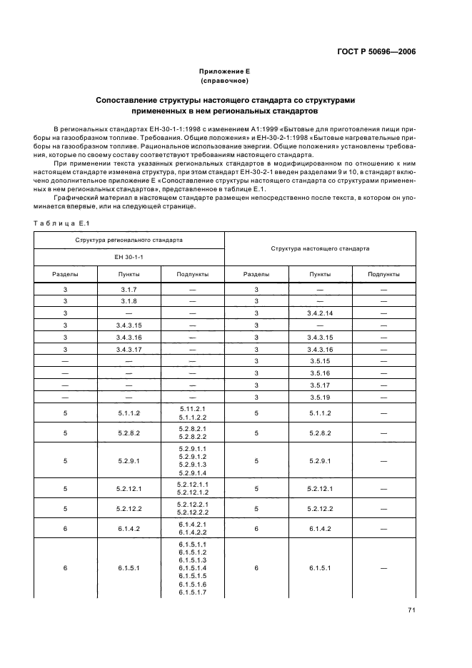 ГОСТ Р 50696-2006