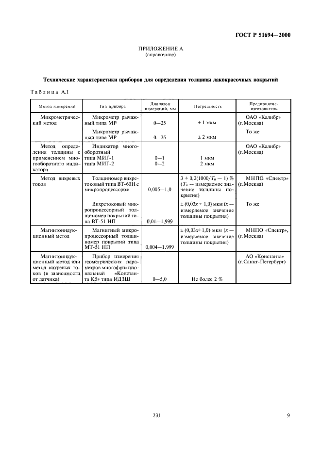 ГОСТ Р 51694-2000