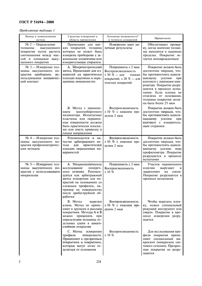 ГОСТ Р 51694-2000