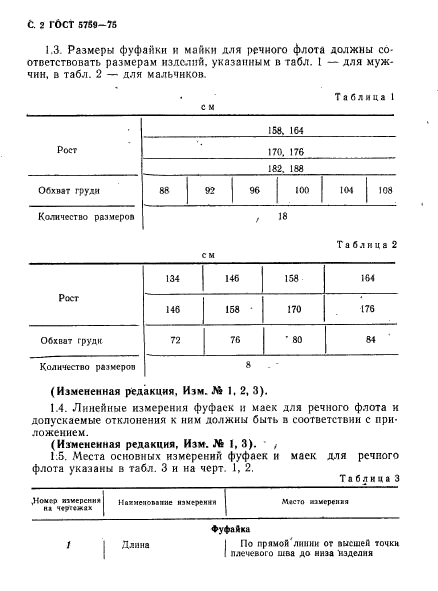 ГОСТ 5759-75