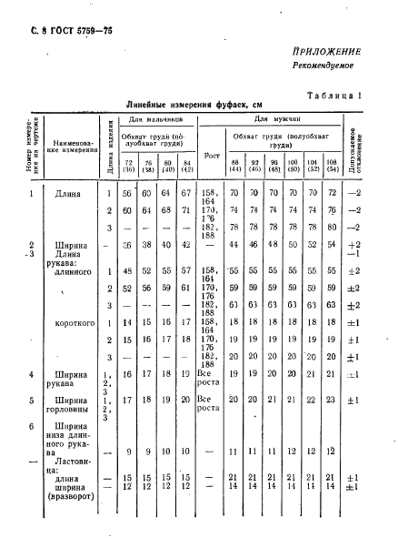 ГОСТ 5759-75