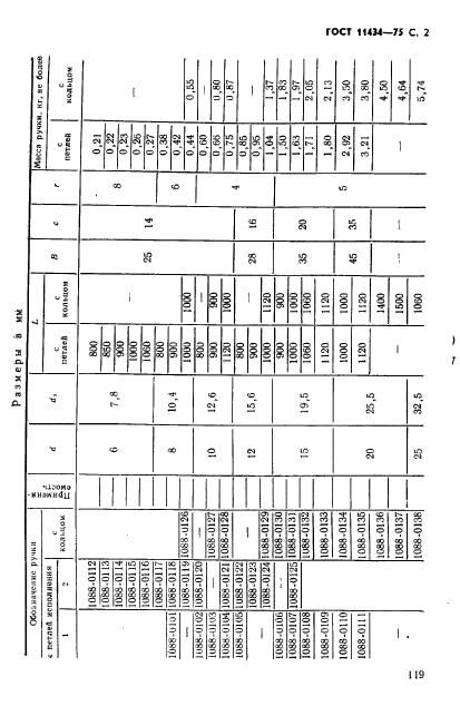 ГОСТ 11434-75