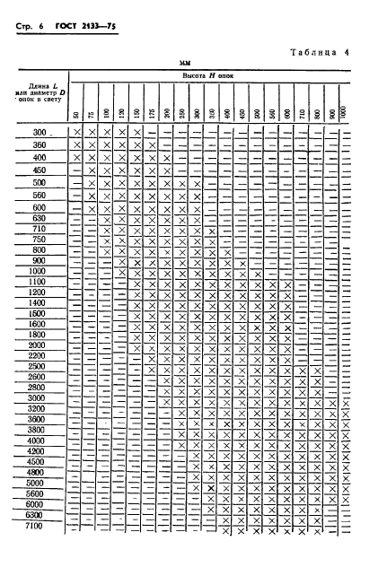 ГОСТ 2133-75