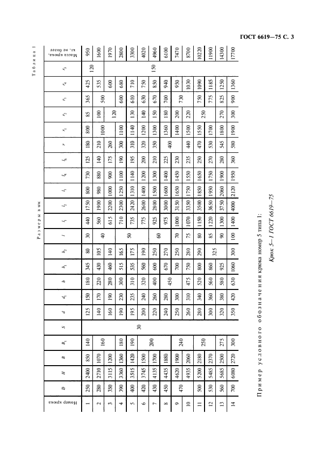 ГОСТ 6619-75