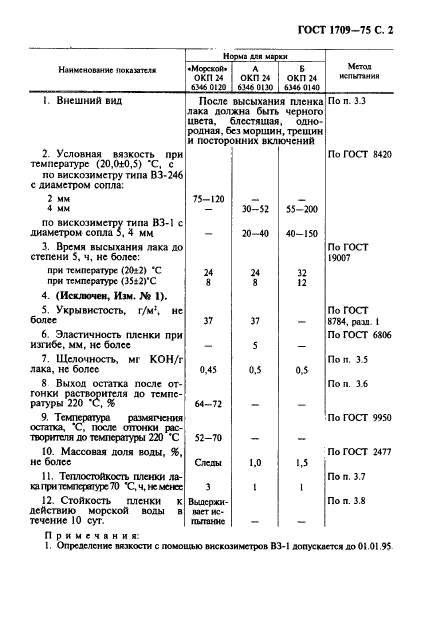 ГОСТ 1709-75