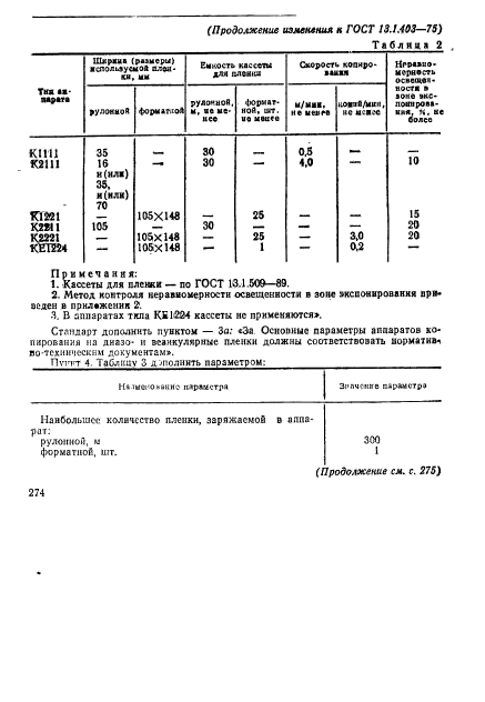 ГОСТ 13.1.403-75