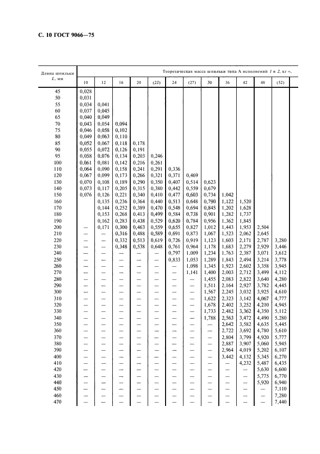 ГОСТ 9066-75