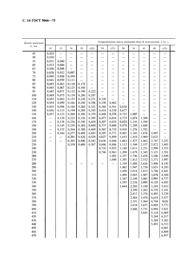 ГОСТ 9066-75