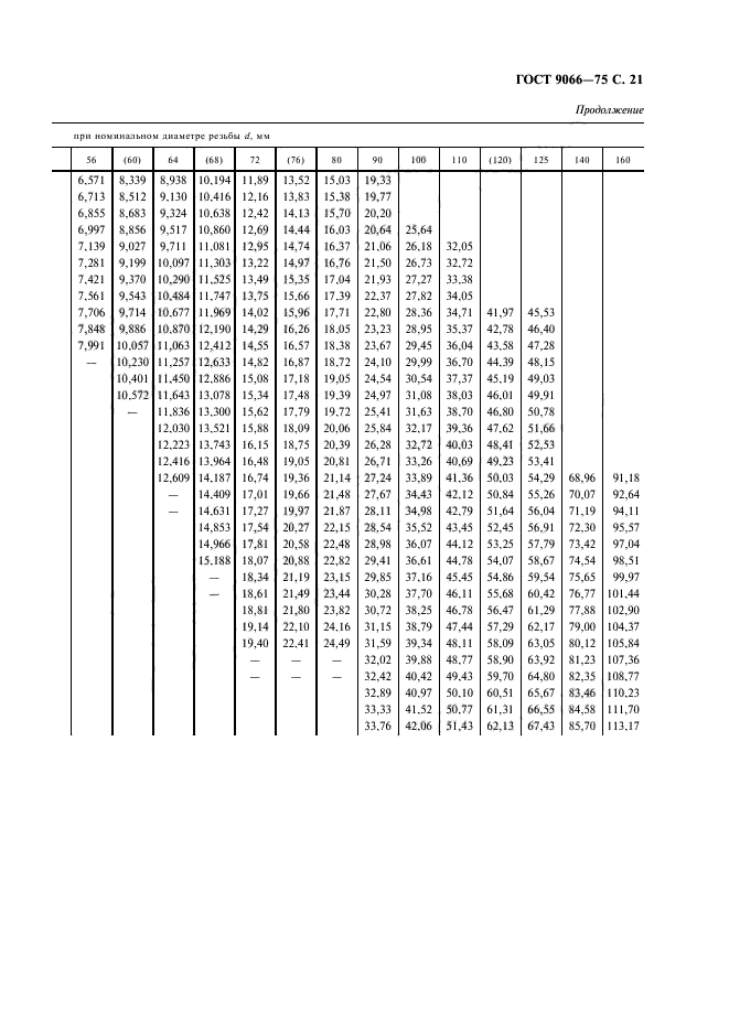 ГОСТ 9066-75