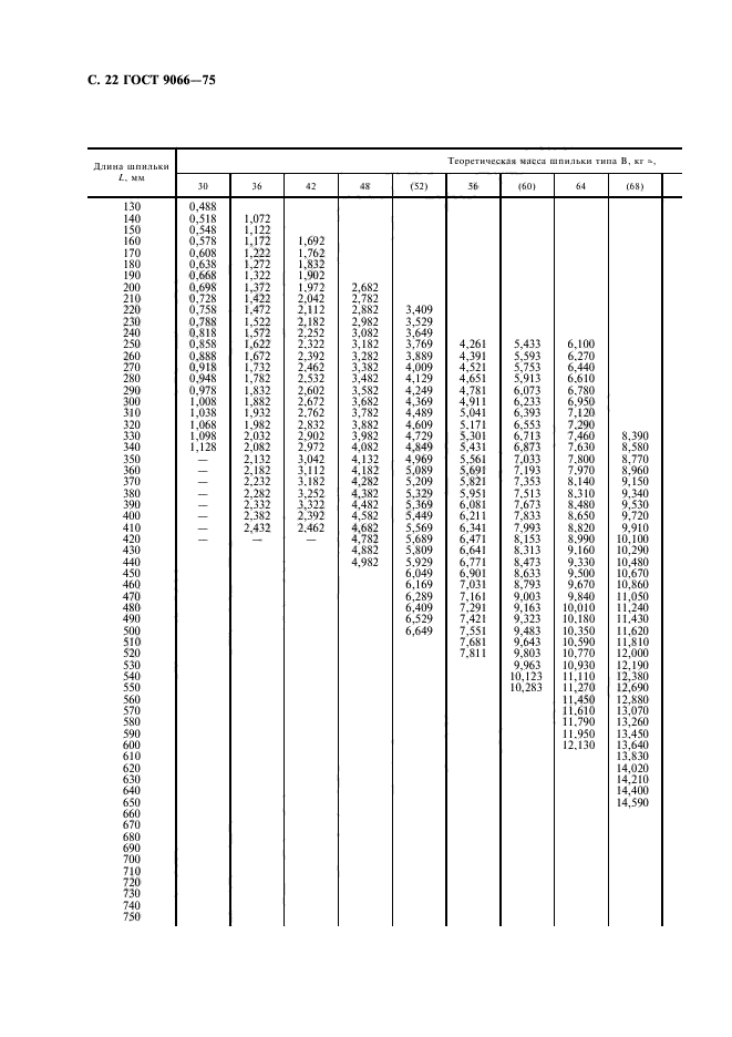 ГОСТ 9066-75