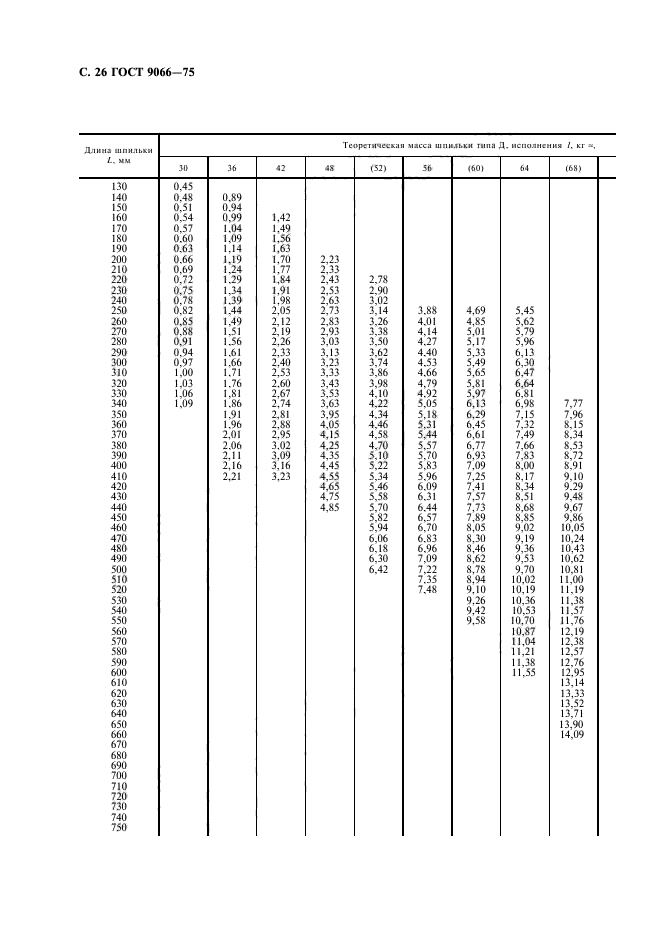 ГОСТ 9066-75