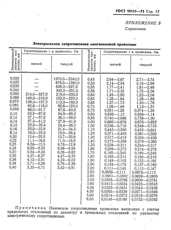 ГОСТ 10155-75