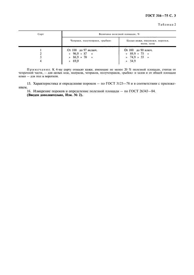 ГОСТ 316-75