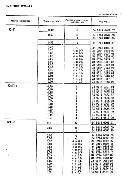 ГОСТ 2196-75