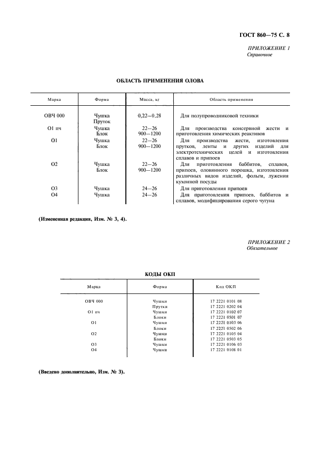 ГОСТ 860-75