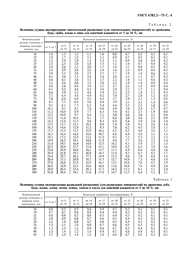 ГОСТ 6782.2-75