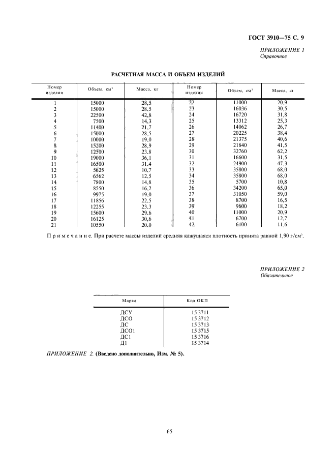 ГОСТ 3910-75