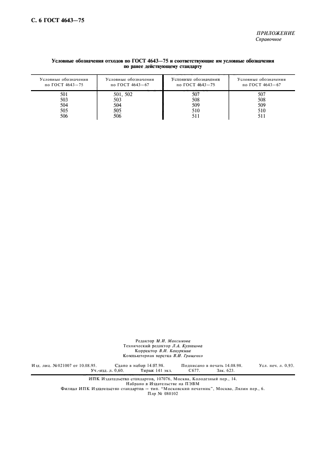 ГОСТ 4643-75