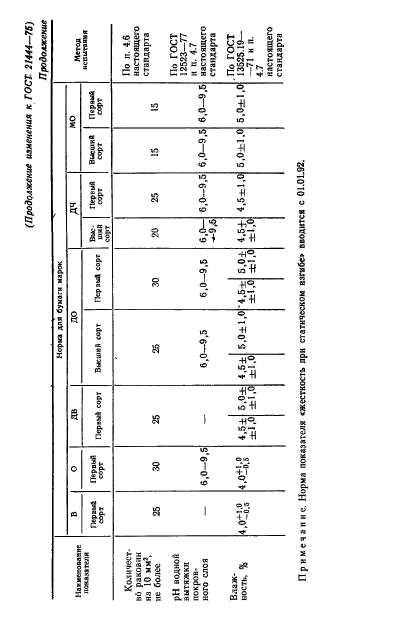 ГОСТ 21444-75