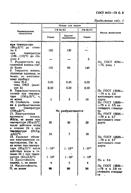 ГОСТ 9151-75