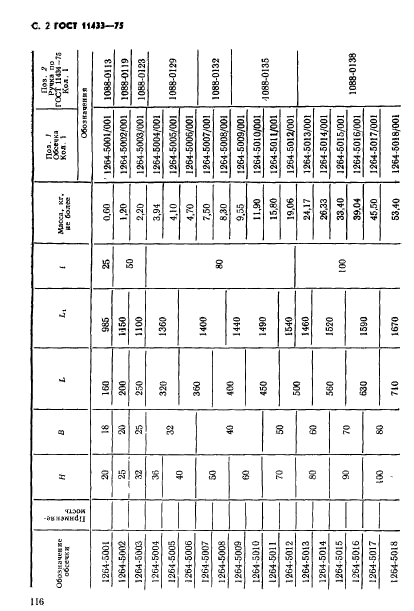 ГОСТ 11433-75