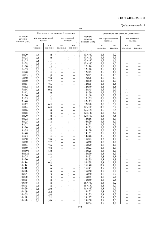 ГОСТ 4405-75