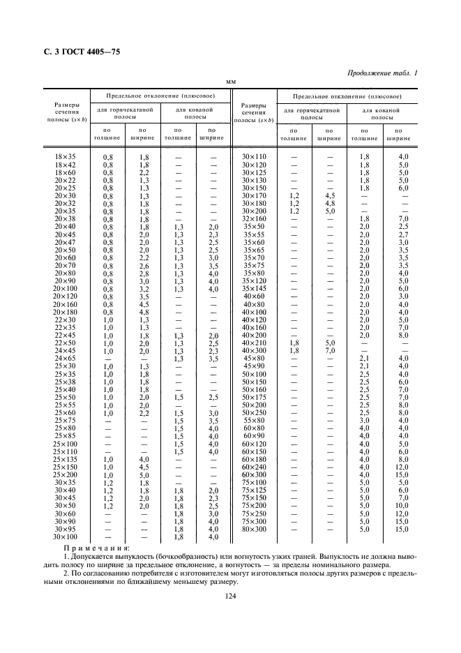 ГОСТ 4405-75