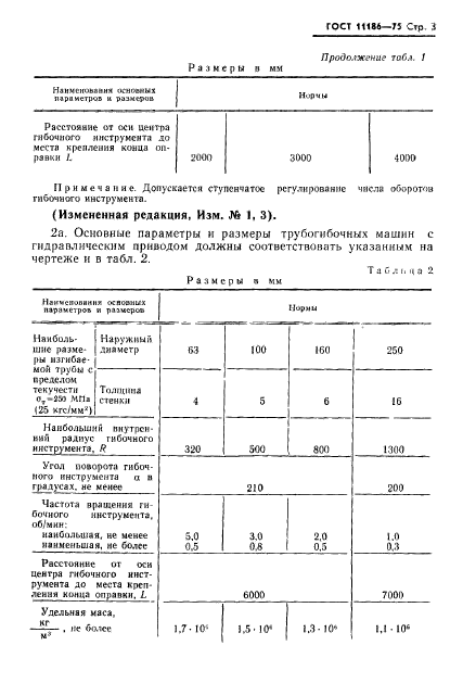 ГОСТ 11186-75