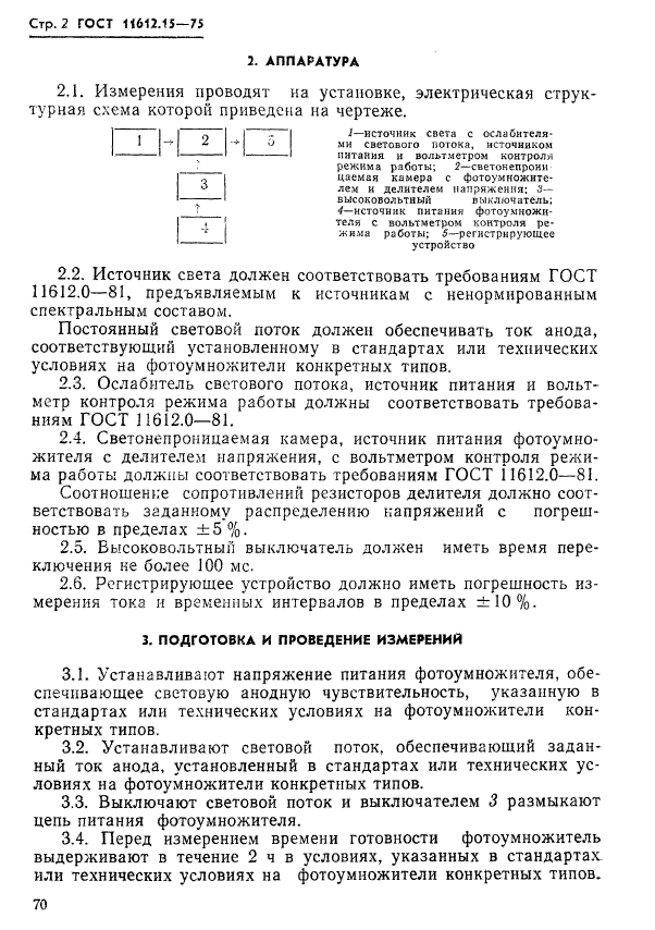 ГОСТ 11612.15-75