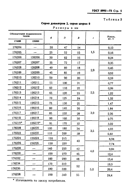 ГОСТ 8995-75