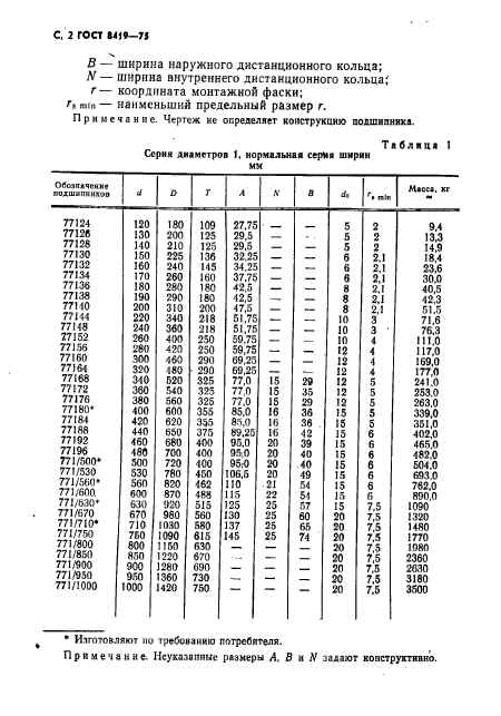 ГОСТ 8419-75