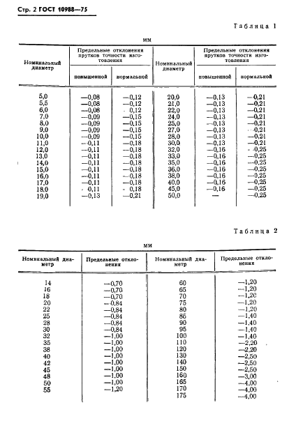 ГОСТ 10988-75