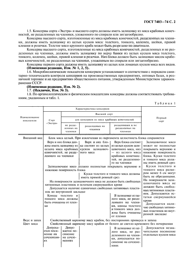 ГОСТ 7403-74